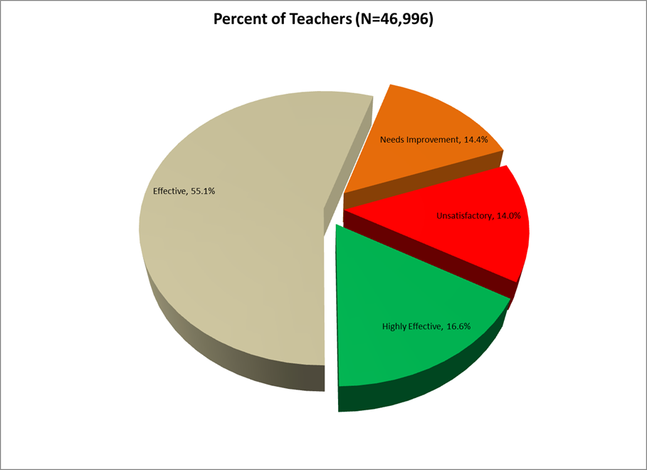 New Florida Rule on Highly Effective Teachers My Florida Teacher